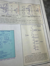 Load image into Gallery viewer, Original vintage military tank diagram, Eastern European based on USA, Greece and Turkey battle plans, communism collectible
