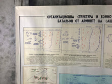 Load image into Gallery viewer, Original vintage military tank diagram, Eastern European based on USA, Greece, Turkey battle plans, communism, education collectable