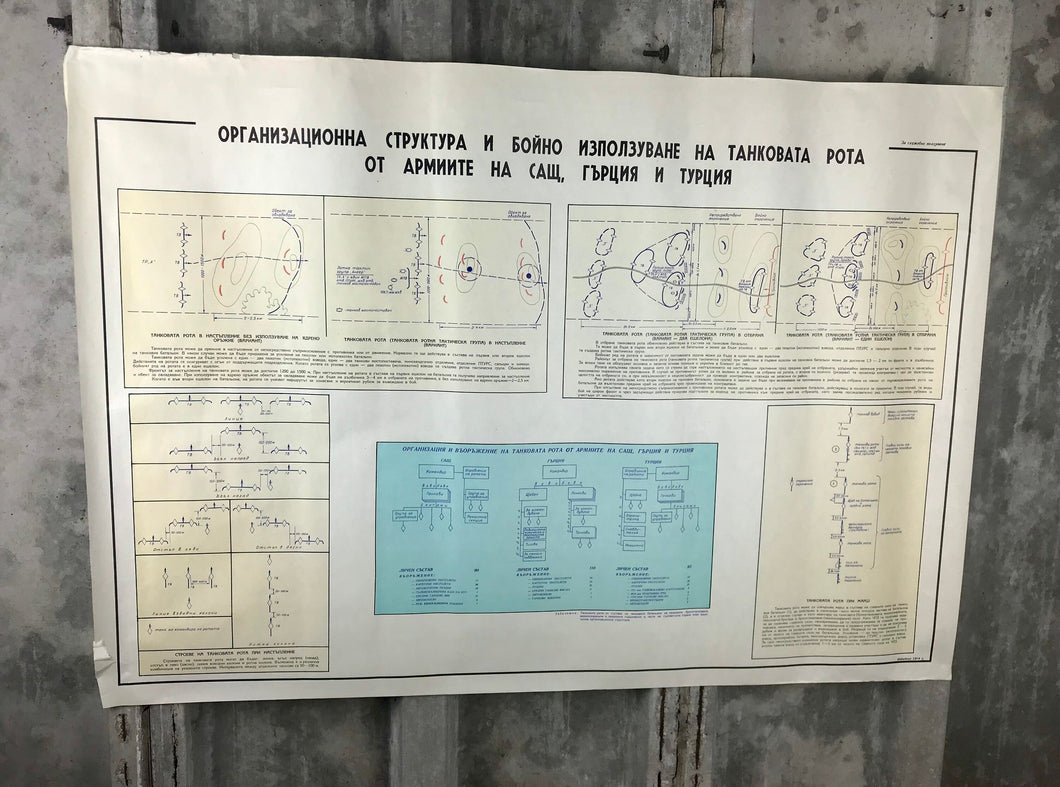 Original vintage military tank diagram, Eastern European based on USA, Greece and Turkey battle plans, communism collectible